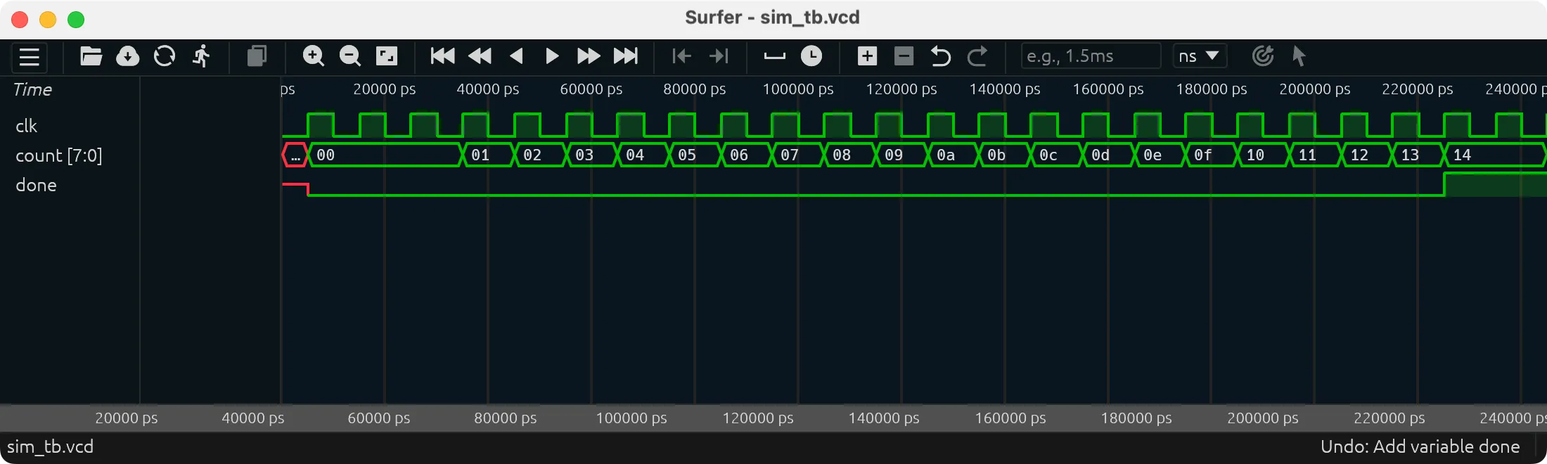 Surfer showing the waves of sim_tb.vcd: clk toggling, count stepping from 00 to 14 (20 in hexadecimal) once per clock, and done going high near the right end, at 225 ns, until the recording ends; count and done start with a short red unknown part
